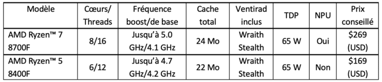 FR – Ryzen 8700F & 8400F